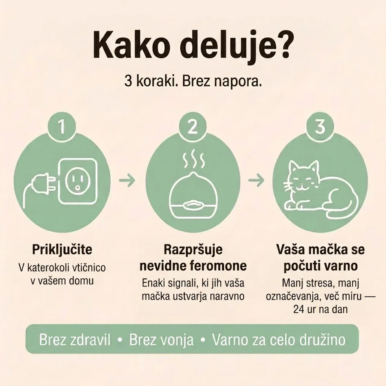 Veluna Feromonski Difuzor za Mačke
